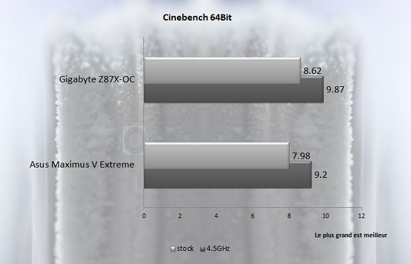 cinebench