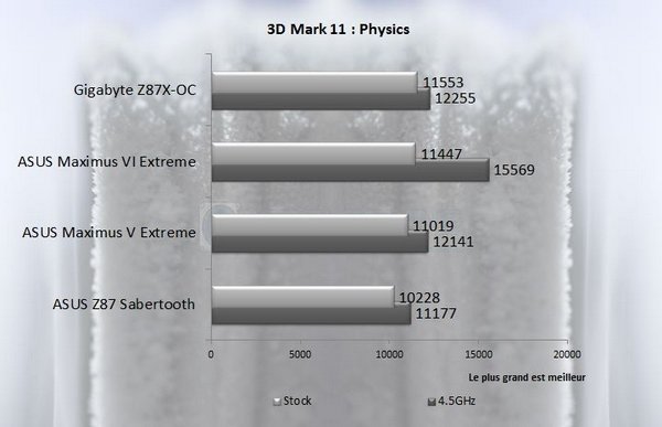 3DM11 asus m6e