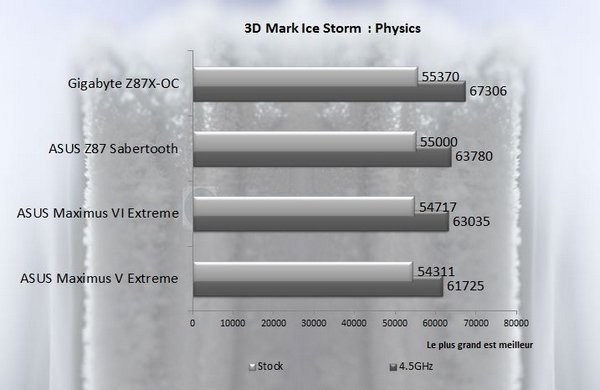 Icestorm asus m6e
