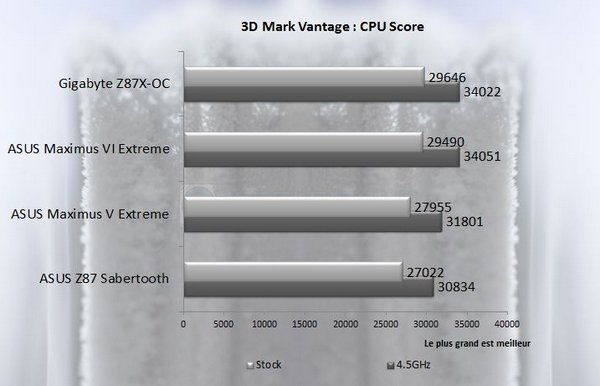 Vantage asus m6e