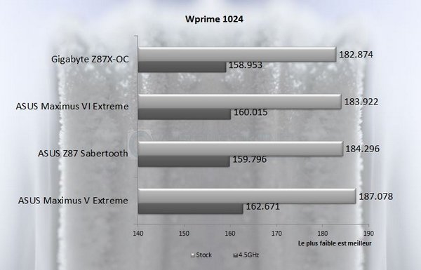 Wprime 1024 asus m6e