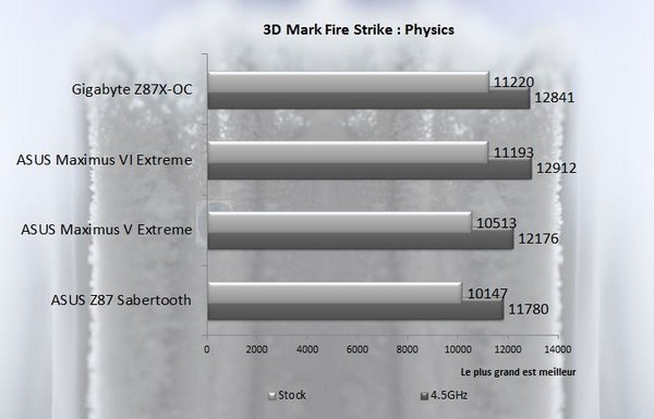 firestrike asus m6e