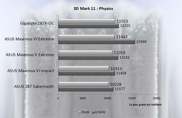 3D11 M6I