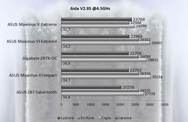 Aida 2.85 45 M6I