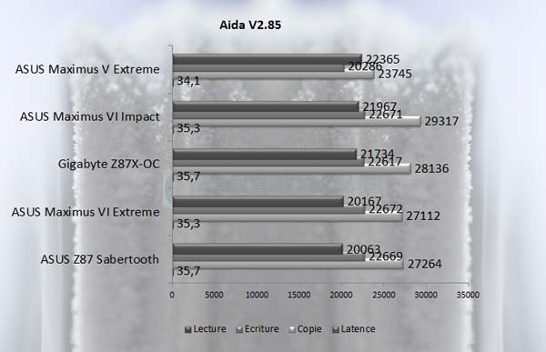 Aida 2.85 M6I