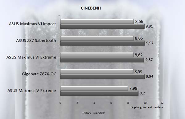 Cinebench M6I