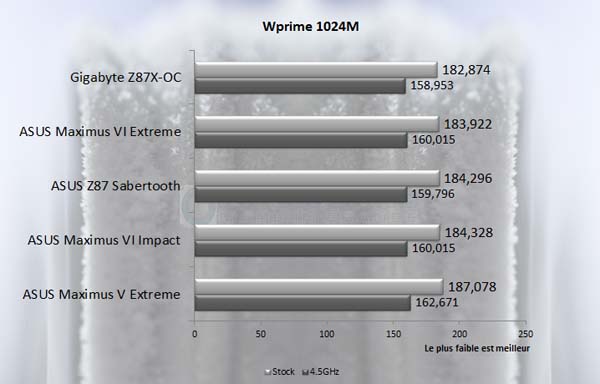 Wprime 1024 M6I