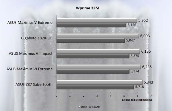 Wprime 32 M6I