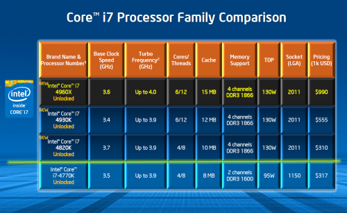 intel_i7_processor_family_comparison