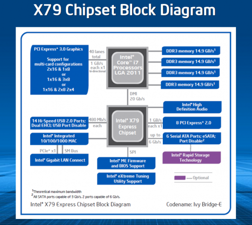 intel_x79_chipset_block_diagram