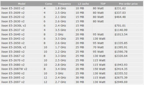xeon_e5_2600_v2_tarifs