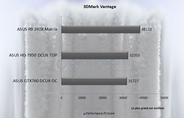 ASUS R9 280X Matrix 3d vantage