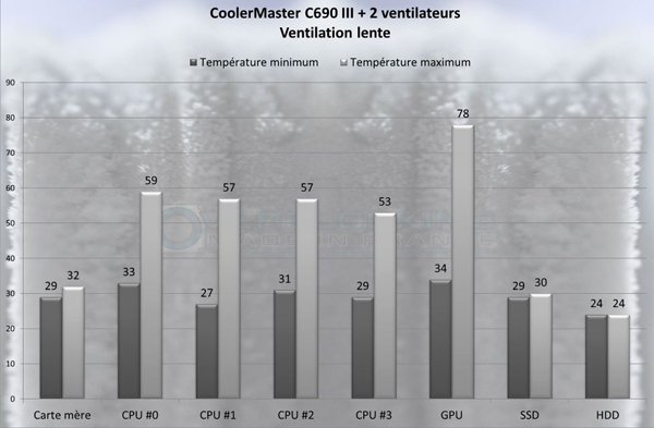 C690 III 2 LENT
