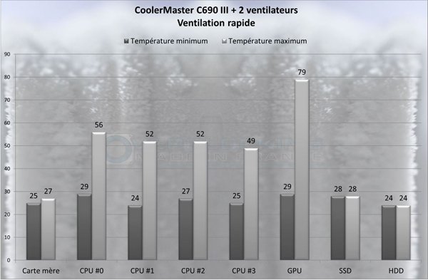C690 III 2 RAPIDE