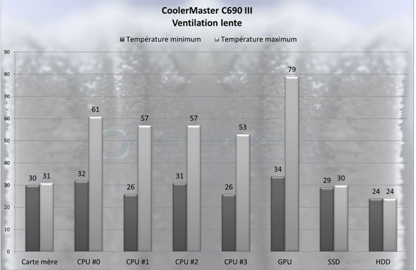 C690 III  LENT