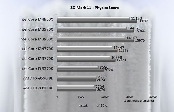 FX9590 3D11