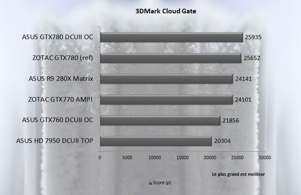 GTX 7XX 3D Cloud gate