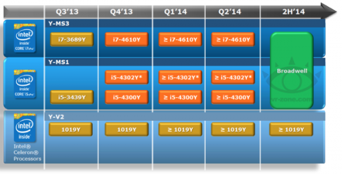 intel-roadmap-broadwell-14nm