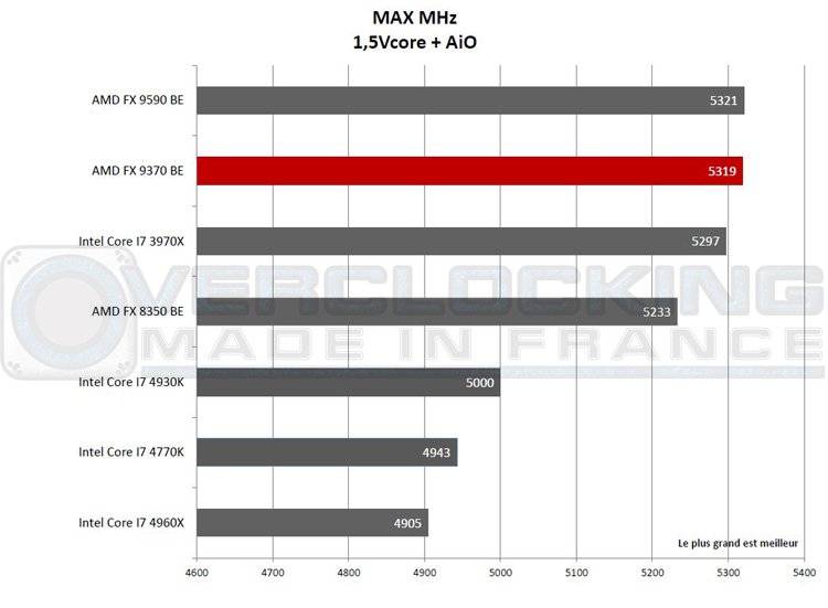 FX-9370 BE max mhz