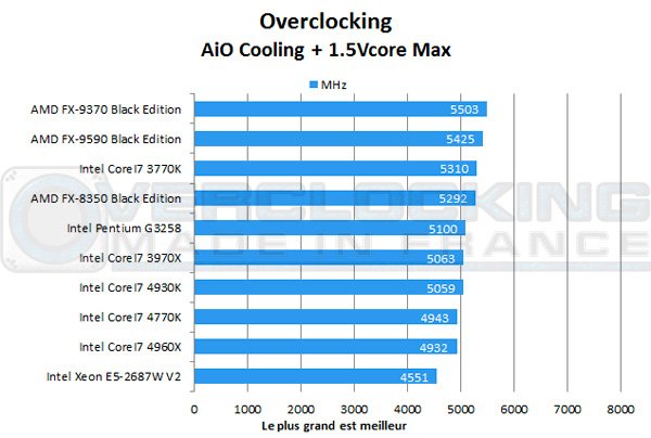 Intel-Pentium-G3258-oc