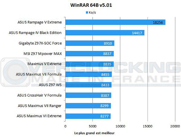 ASUS-Rampage-V-Extreme-winrar