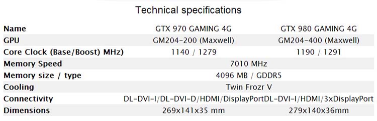 MSI_GTX_970_980_GAMING_lineup