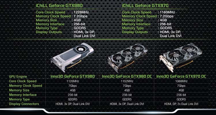 inno3d-gtx 970-gtx980