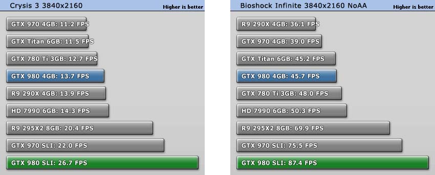 sli gtx 980 crysis bioshock