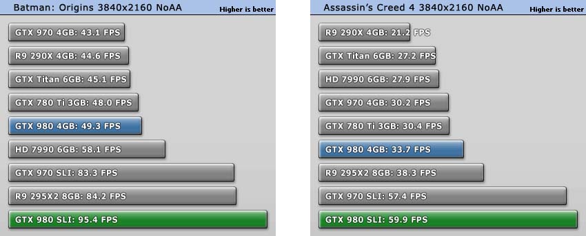sli htx 980 batman assassin's