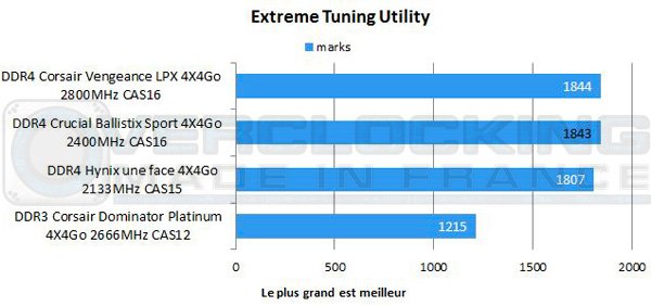 DDR4-Crucial-Ballistix-Sport-2400mhz-cas16-XTU