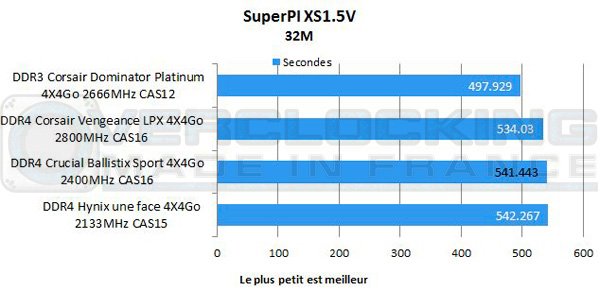 DDR4-Crucial-Ballistix-Sport-2400mhz-cas16-aida-superpi