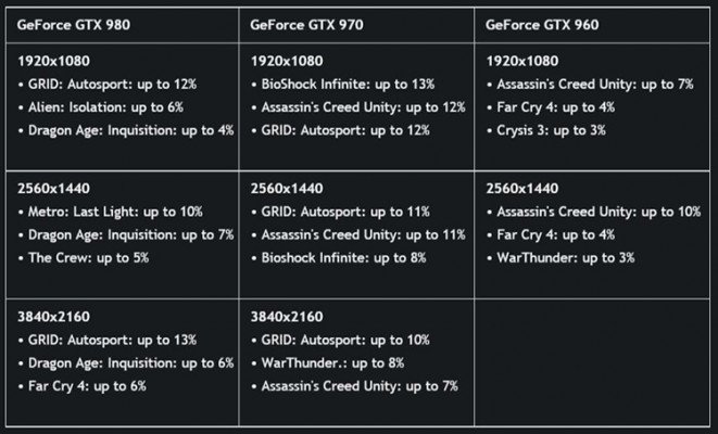 GeForce 347.52 WHQL
