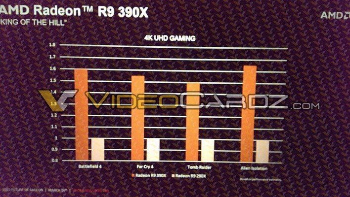 amd r9 390x bench 4k