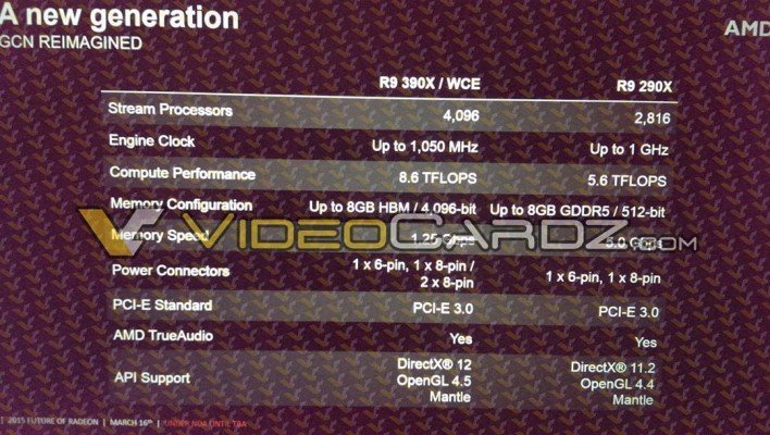 amd r9 390x-r9 290x