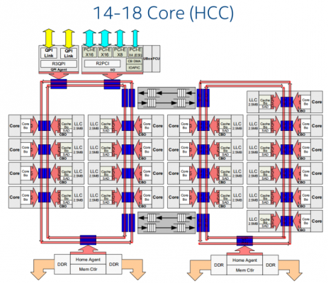 1 Die Config 14-18C_575px