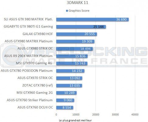 Test-Gigabyte-GTX-980Ti-G1-Gaming-3DMark-11