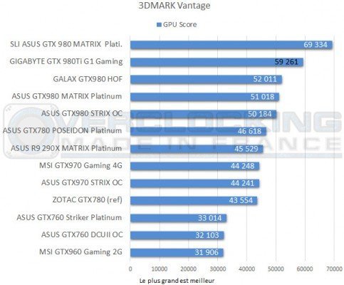 Test-Gigabyte-GTX-980Ti-G1-Gaming-3DMark-vantage