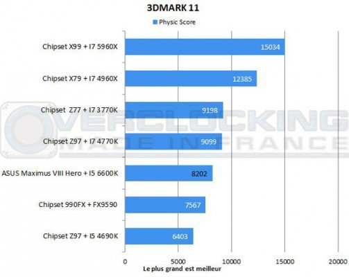 Test-ASUS-Maximus-VIII-Hero-3Dmark-11