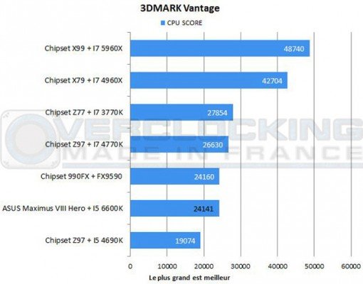 Test-ASUS-Maximus-VIII-Hero-3Dmark-Vantage