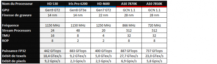 Versus HD 530