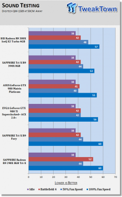 Review HIS R9 380X IceQ X² Turbo bruit