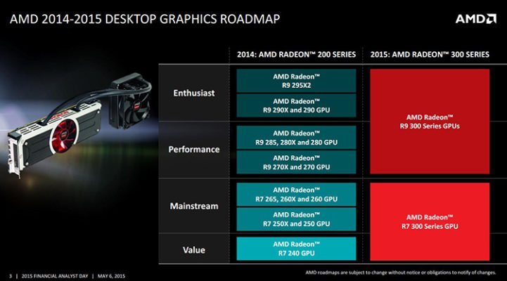 AMD Roadmap 2015