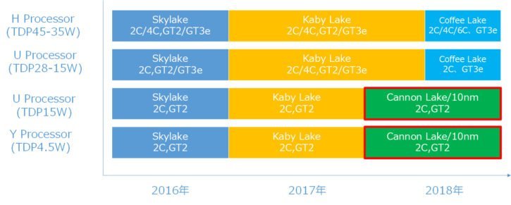 Intel-Coffee-Lake-Roadmap