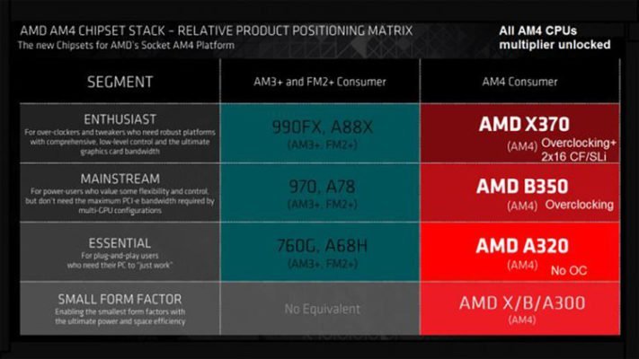 amd-x370-chipset