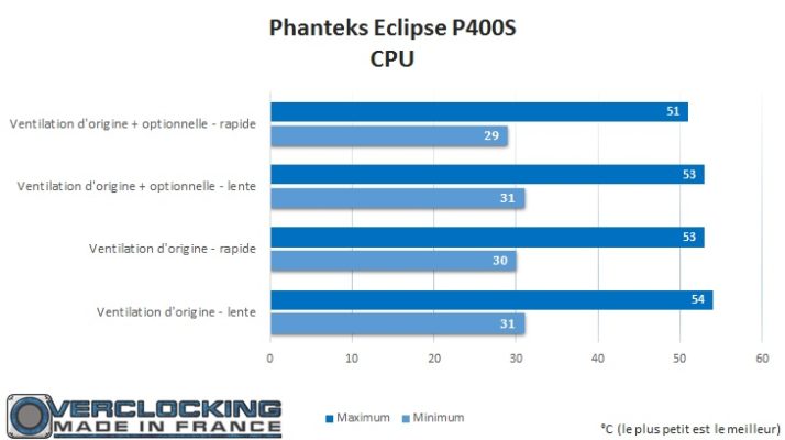 phanteks-eclipse-p400s-cpu