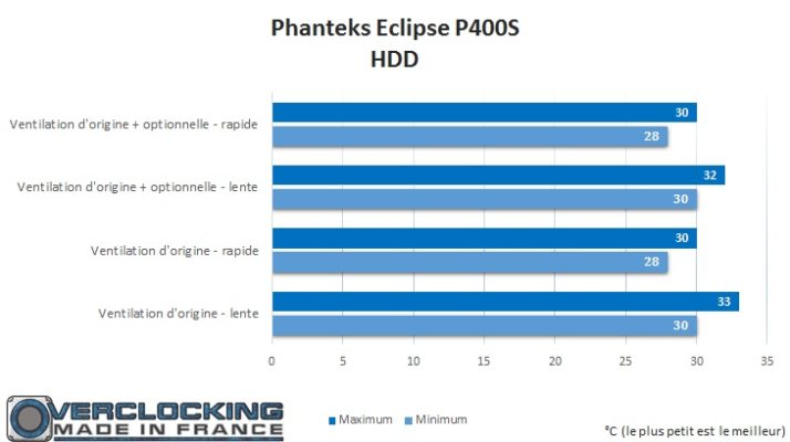 phanteks-eclipse-p400s-hdd