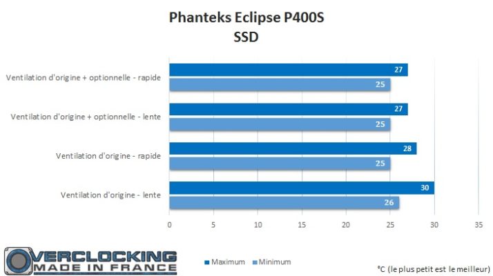 phanteks-eclipse-p400s-ssd