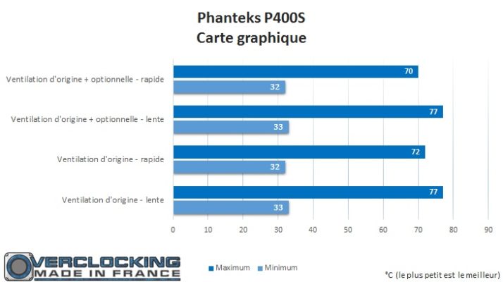 phanteks-eclipse-p400s-carte-graphique