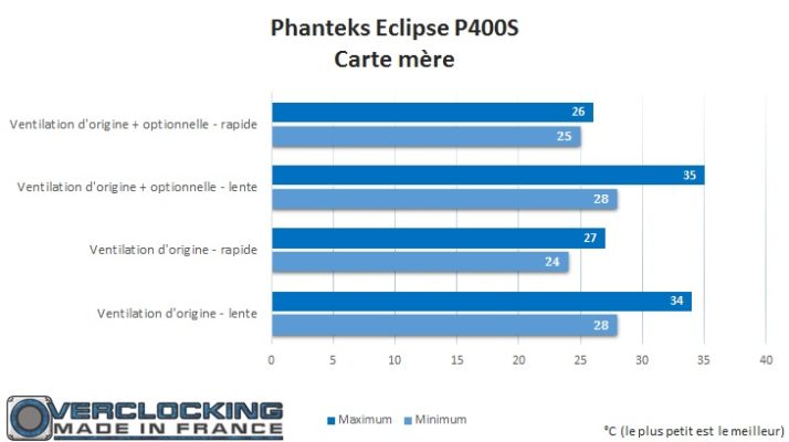 phanteks-eclipse-p400s-carte-mere
