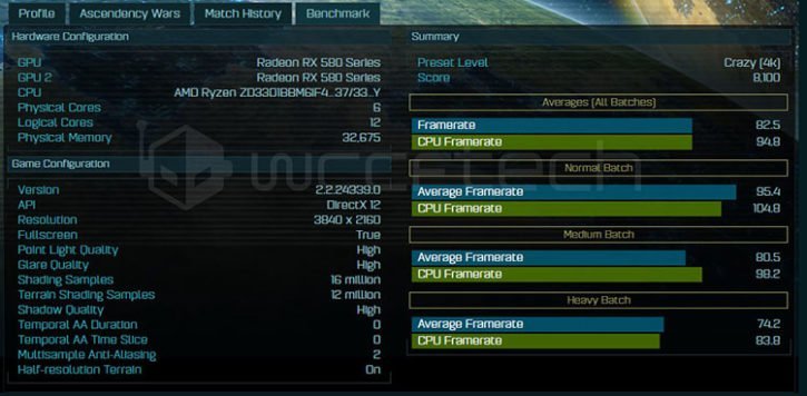 AMD RX 580 Crossfire Ashes of the Singularity